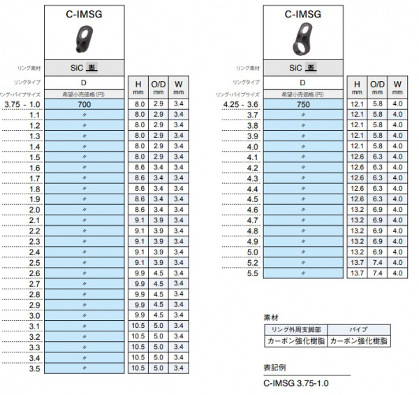カーボン誘導ガイド C-IMSG